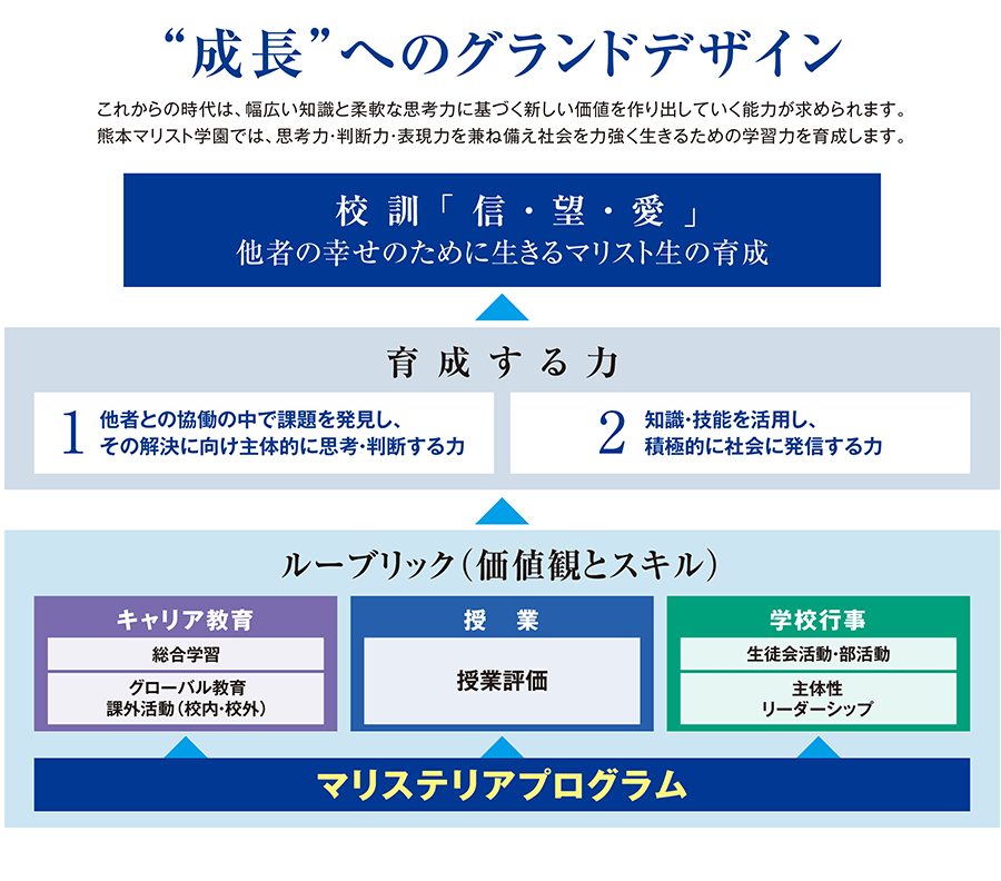 成長へのグランドデザイン