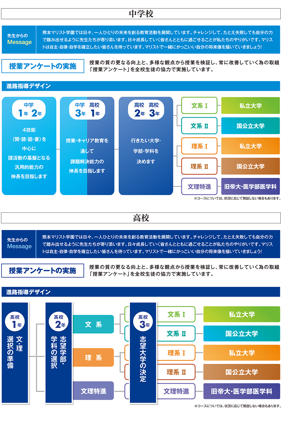 進路指導デザイン