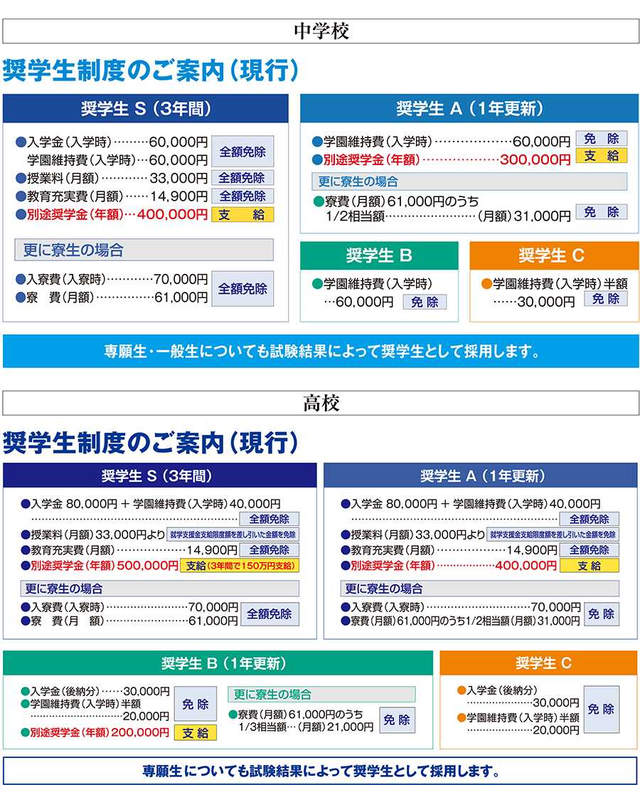 奨学生制度のご案内